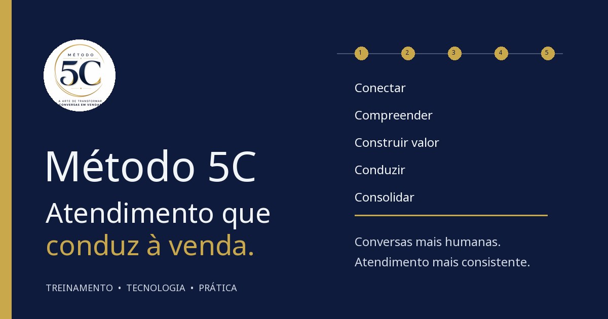 Método 5C — Atendimento que conduz à venda